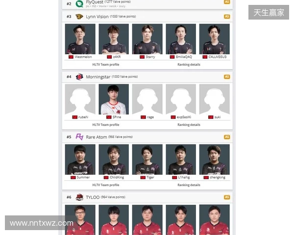 Morningstar升至亚洲第4，TYLOO处在Major晋级线外